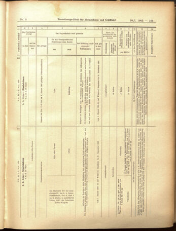 Verordnungs-Blatt für Eisenbahnen und Schiffahrt: Veröffentlichungen in Tarif- und Transport-Angelegenheiten 19050110 Seite: 65