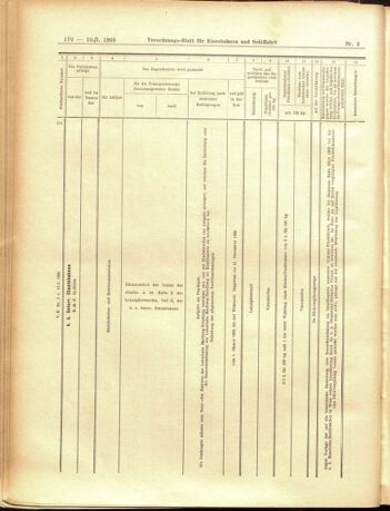 Verordnungs-Blatt für Eisenbahnen und Schiffahrt: Veröffentlichungen in Tarif- und Transport-Angelegenheiten 19050110 Seite: 66