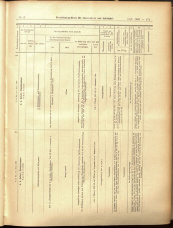 Verordnungs-Blatt für Eisenbahnen und Schiffahrt: Veröffentlichungen in Tarif- und Transport-Angelegenheiten 19050110 Seite: 67