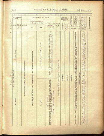 Verordnungs-Blatt für Eisenbahnen und Schiffahrt: Veröffentlichungen in Tarif- und Transport-Angelegenheiten 19050110 Seite: 69