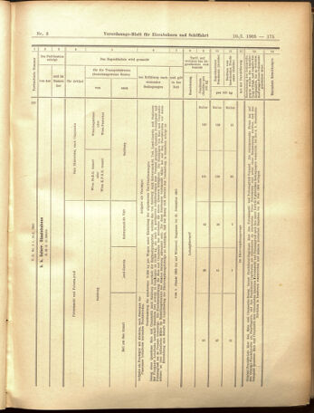 Verordnungs-Blatt für Eisenbahnen und Schiffahrt: Veröffentlichungen in Tarif- und Transport-Angelegenheiten 19050110 Seite: 71