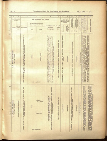 Verordnungs-Blatt für Eisenbahnen und Schiffahrt: Veröffentlichungen in Tarif- und Transport-Angelegenheiten 19050110 Seite: 73