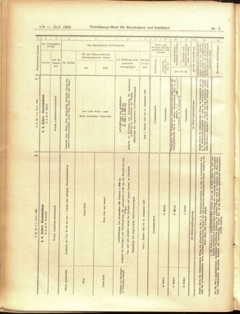 Verordnungs-Blatt für Eisenbahnen und Schiffahrt: Veröffentlichungen in Tarif- und Transport-Angelegenheiten 19050110 Seite: 74