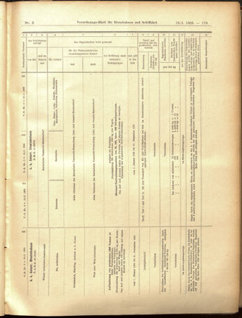 Verordnungs-Blatt für Eisenbahnen und Schiffahrt: Veröffentlichungen in Tarif- und Transport-Angelegenheiten 19050110 Seite: 75