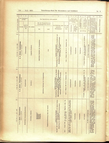 Verordnungs-Blatt für Eisenbahnen und Schiffahrt: Veröffentlichungen in Tarif- und Transport-Angelegenheiten 19050110 Seite: 76