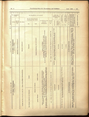 Verordnungs-Blatt für Eisenbahnen und Schiffahrt: Veröffentlichungen in Tarif- und Transport-Angelegenheiten 19050110 Seite: 77