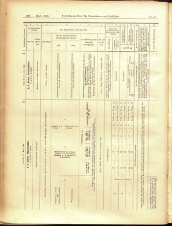 Verordnungs-Blatt für Eisenbahnen und Schiffahrt: Veröffentlichungen in Tarif- und Transport-Angelegenheiten 19050110 Seite: 78