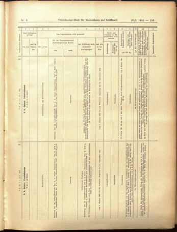 Verordnungs-Blatt für Eisenbahnen und Schiffahrt: Veröffentlichungen in Tarif- und Transport-Angelegenheiten 19050110 Seite: 79