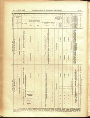 Verordnungs-Blatt für Eisenbahnen und Schiffahrt: Veröffentlichungen in Tarif- und Transport-Angelegenheiten 19050110 Seite: 80