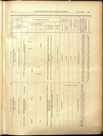 Verordnungs-Blatt für Eisenbahnen und Schiffahrt: Veröffentlichungen in Tarif- und Transport-Angelegenheiten 19050110 Seite: 81