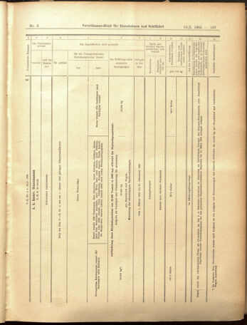 Verordnungs-Blatt für Eisenbahnen und Schiffahrt: Veröffentlichungen in Tarif- und Transport-Angelegenheiten 19050110 Seite: 83