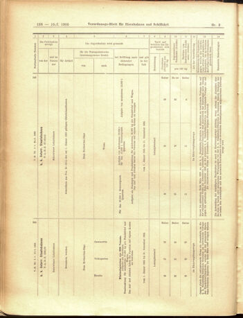 Verordnungs-Blatt für Eisenbahnen und Schiffahrt: Veröffentlichungen in Tarif- und Transport-Angelegenheiten 19050110 Seite: 84