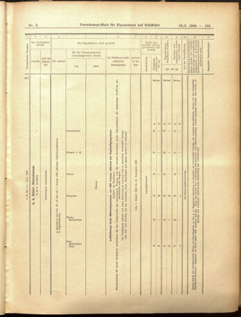 Verordnungs-Blatt für Eisenbahnen und Schiffahrt: Veröffentlichungen in Tarif- und Transport-Angelegenheiten 19050110 Seite: 85