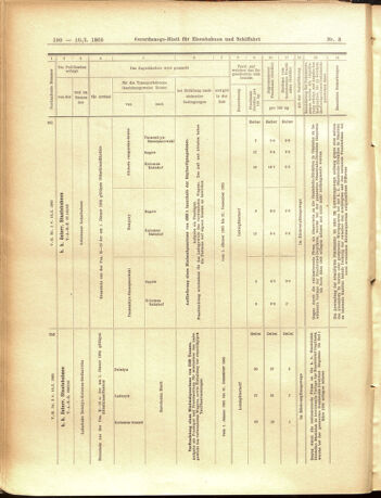 Verordnungs-Blatt für Eisenbahnen und Schiffahrt: Veröffentlichungen in Tarif- und Transport-Angelegenheiten 19050110 Seite: 86