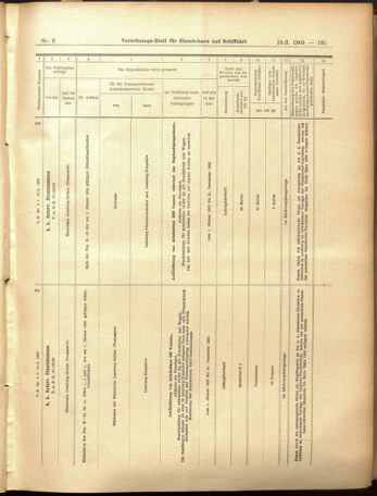 Verordnungs-Blatt für Eisenbahnen und Schiffahrt: Veröffentlichungen in Tarif- und Transport-Angelegenheiten 19050110 Seite: 87