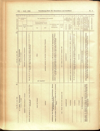 Verordnungs-Blatt für Eisenbahnen und Schiffahrt: Veröffentlichungen in Tarif- und Transport-Angelegenheiten 19050110 Seite: 88