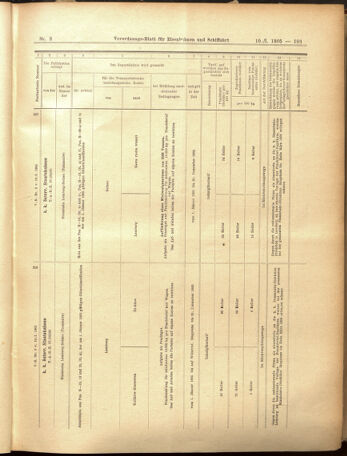 Verordnungs-Blatt für Eisenbahnen und Schiffahrt: Veröffentlichungen in Tarif- und Transport-Angelegenheiten 19050110 Seite: 89