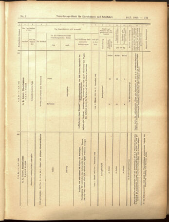 Verordnungs-Blatt für Eisenbahnen und Schiffahrt: Veröffentlichungen in Tarif- und Transport-Angelegenheiten 19050110 Seite: 91