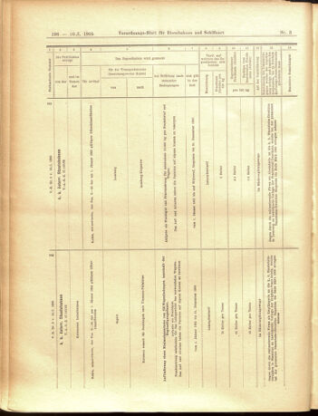 Verordnungs-Blatt für Eisenbahnen und Schiffahrt: Veröffentlichungen in Tarif- und Transport-Angelegenheiten 19050110 Seite: 92