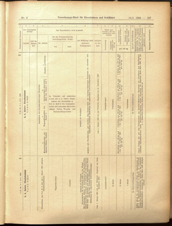 Verordnungs-Blatt für Eisenbahnen und Schiffahrt: Veröffentlichungen in Tarif- und Transport-Angelegenheiten 19050110 Seite: 93