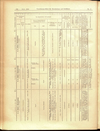 Verordnungs-Blatt für Eisenbahnen und Schiffahrt: Veröffentlichungen in Tarif- und Transport-Angelegenheiten 19050110 Seite: 94