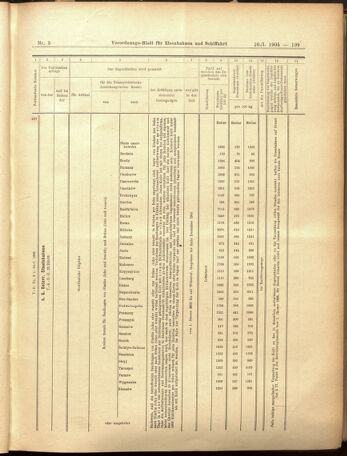 Verordnungs-Blatt für Eisenbahnen und Schiffahrt: Veröffentlichungen in Tarif- und Transport-Angelegenheiten 19050110 Seite: 95