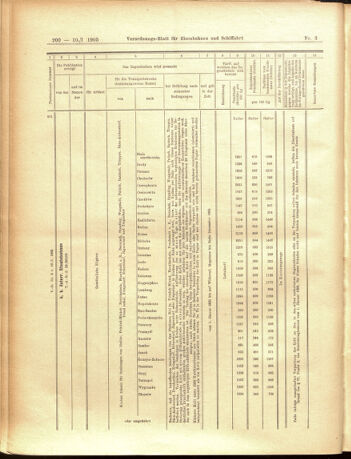 Verordnungs-Blatt für Eisenbahnen und Schiffahrt: Veröffentlichungen in Tarif- und Transport-Angelegenheiten 19050110 Seite: 96