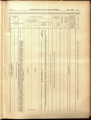 Verordnungs-Blatt für Eisenbahnen und Schiffahrt: Veröffentlichungen in Tarif- und Transport-Angelegenheiten 19050110 Seite: 97