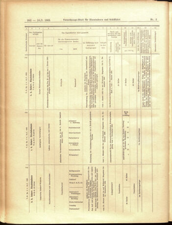 Verordnungs-Blatt für Eisenbahnen und Schiffahrt: Veröffentlichungen in Tarif- und Transport-Angelegenheiten 19050110 Seite: 98