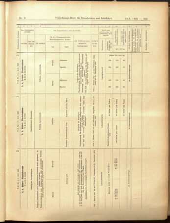 Verordnungs-Blatt für Eisenbahnen und Schiffahrt: Veröffentlichungen in Tarif- und Transport-Angelegenheiten 19050110 Seite: 99