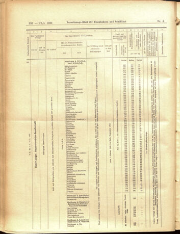 Verordnungs-Blatt für Eisenbahnen und Schiffahrt: Veröffentlichungen in Tarif- und Transport-Angelegenheiten 19050112 Seite: 18