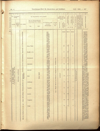 Verordnungs-Blatt für Eisenbahnen und Schiffahrt: Veröffentlichungen in Tarif- und Transport-Angelegenheiten 19050112 Seite: 19