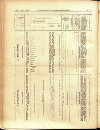 Verordnungs-Blatt für Eisenbahnen und Schiffahrt: Veröffentlichungen in Tarif- und Transport-Angelegenheiten 19050112 Seite: 20