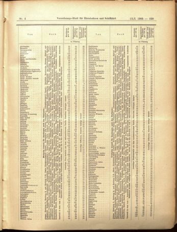 Verordnungs-Blatt für Eisenbahnen und Schiffahrt: Veröffentlichungen in Tarif- und Transport-Angelegenheiten 19050112 Seite: 21