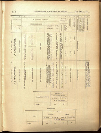 Verordnungs-Blatt für Eisenbahnen und Schiffahrt: Veröffentlichungen in Tarif- und Transport-Angelegenheiten 19050112 Seite: 23