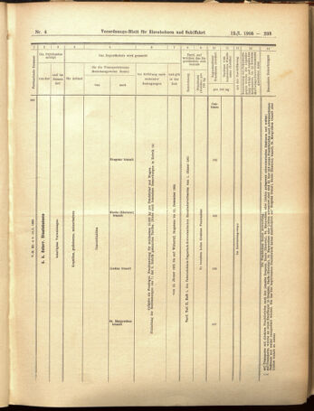 Verordnungs-Blatt für Eisenbahnen und Schiffahrt: Veröffentlichungen in Tarif- und Transport-Angelegenheiten 19050112 Seite: 25