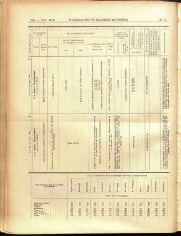 Verordnungs-Blatt für Eisenbahnen und Schiffahrt: Veröffentlichungen in Tarif- und Transport-Angelegenheiten 19050112 Seite: 26