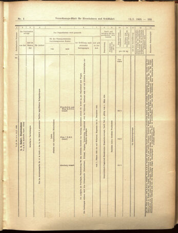 Verordnungs-Blatt für Eisenbahnen und Schiffahrt: Veröffentlichungen in Tarif- und Transport-Angelegenheiten 19050112 Seite: 27