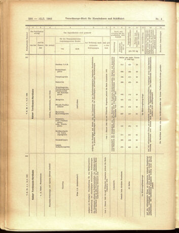 Verordnungs-Blatt für Eisenbahnen und Schiffahrt: Veröffentlichungen in Tarif- und Transport-Angelegenheiten 19050112 Seite: 30