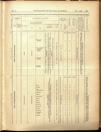 Verordnungs-Blatt für Eisenbahnen und Schiffahrt: Veröffentlichungen in Tarif- und Transport-Angelegenheiten 19050112 Seite: 31