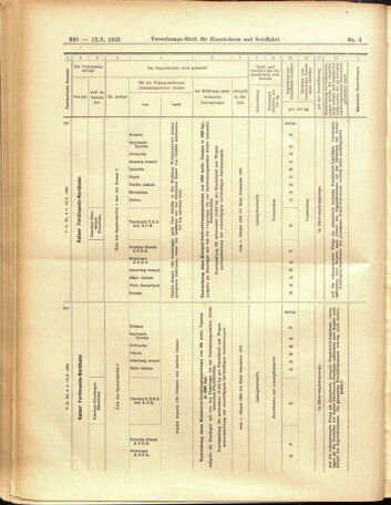 Verordnungs-Blatt für Eisenbahnen und Schiffahrt: Veröffentlichungen in Tarif- und Transport-Angelegenheiten 19050112 Seite: 32