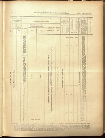 Verordnungs-Blatt für Eisenbahnen und Schiffahrt: Veröffentlichungen in Tarif- und Transport-Angelegenheiten 19050112 Seite: 33