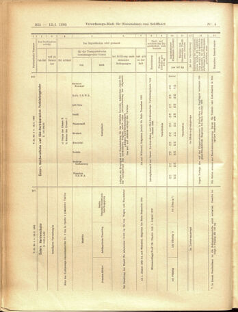 Verordnungs-Blatt für Eisenbahnen und Schiffahrt: Veröffentlichungen in Tarif- und Transport-Angelegenheiten 19050112 Seite: 36