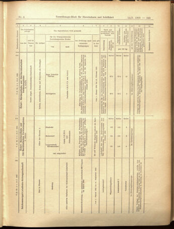 Verordnungs-Blatt für Eisenbahnen und Schiffahrt: Veröffentlichungen in Tarif- und Transport-Angelegenheiten 19050112 Seite: 37