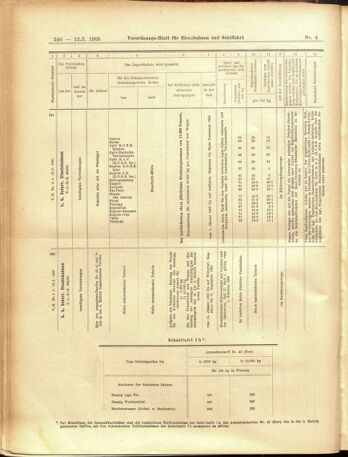 Verordnungs-Blatt für Eisenbahnen und Schiffahrt: Veröffentlichungen in Tarif- und Transport-Angelegenheiten 19050112 Seite: 38