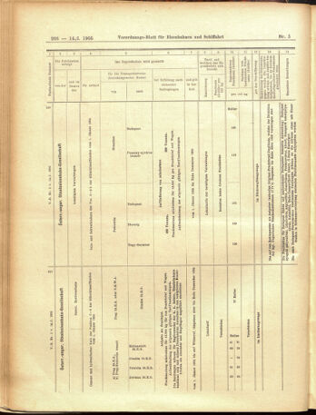 Verordnungs-Blatt für Eisenbahnen und Schiffahrt: Veröffentlichungen in Tarif- und Transport-Angelegenheiten 19050114 Seite: 18