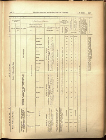 Verordnungs-Blatt für Eisenbahnen und Schiffahrt: Veröffentlichungen in Tarif- und Transport-Angelegenheiten 19050114 Seite: 19