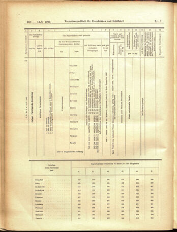 Verordnungs-Blatt für Eisenbahnen und Schiffahrt: Veröffentlichungen in Tarif- und Transport-Angelegenheiten 19050114 Seite: 20