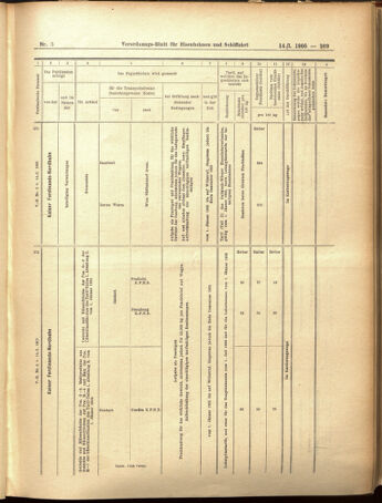 Verordnungs-Blatt für Eisenbahnen und Schiffahrt: Veröffentlichungen in Tarif- und Transport-Angelegenheiten 19050114 Seite: 21