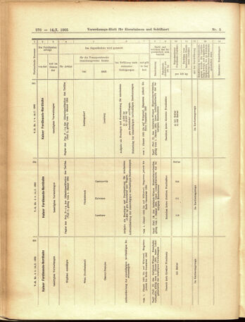 Verordnungs-Blatt für Eisenbahnen und Schiffahrt: Veröffentlichungen in Tarif- und Transport-Angelegenheiten 19050114 Seite: 22